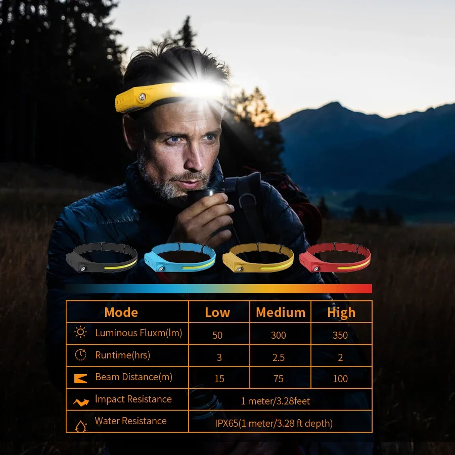 Headlamp Waterproof Rechargeable - Senter Kepala Sensor E5, Senter Kepala