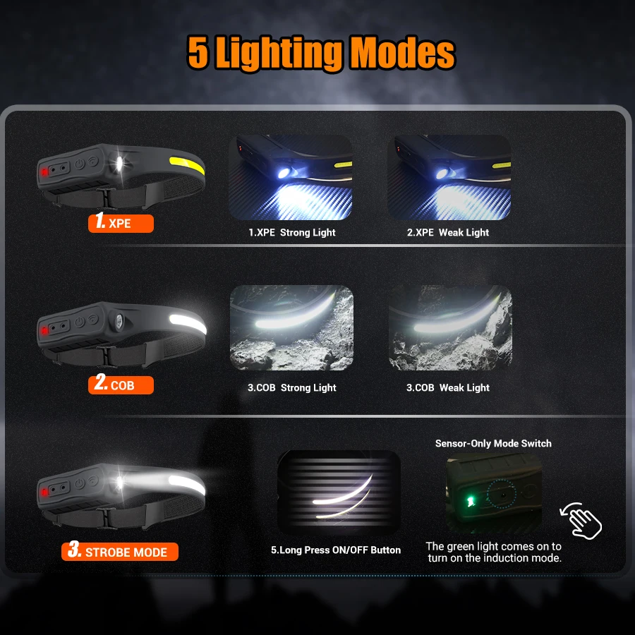 Lampu Depan Isi Ulang 350 Lume - Headlamp Waterproof Rechargeable ulasan dan harga