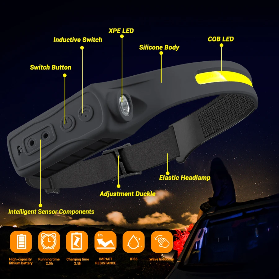 Lampu Depan Isi Ulang 350 Lume - Headlamp Waterproof Rechargeable ulasan dan harga