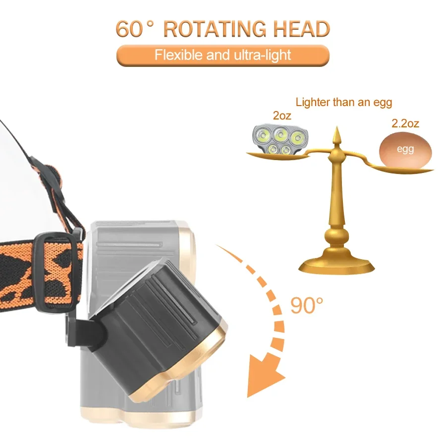 Senter Kepala 5 LED Isi Ulang  - Headlamp Waterproof Rechargeable ulasan dan harga