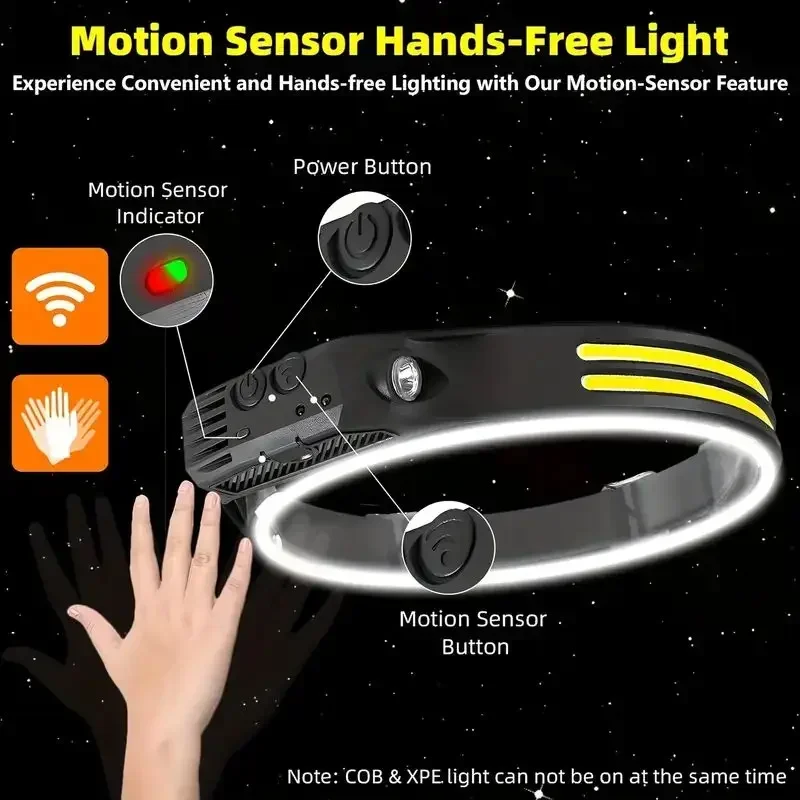 Lampu Kepala LED Sensor Gerak  - Headlamp Waterproof Rechargeable ulasan dan harga