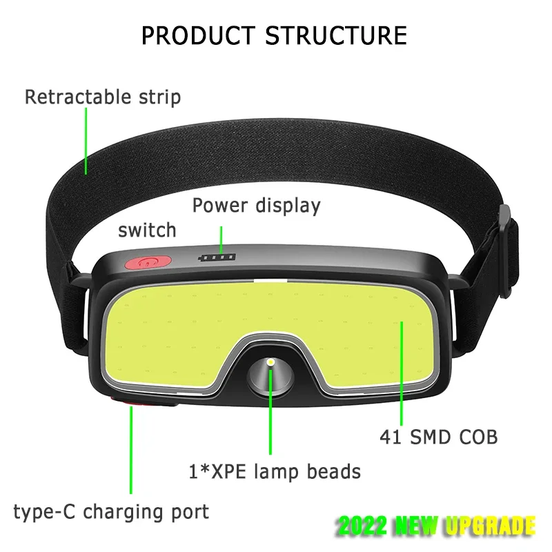 Lampu Depan LED COB Kuat Sente - Headlamp Waterproof Rechargeable ulasan dan harga