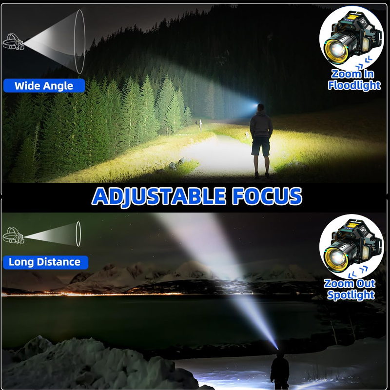 Lampu Kepala Kerja Industri, L - Headlamp Waterproof Rechargeable ulasan dan harga