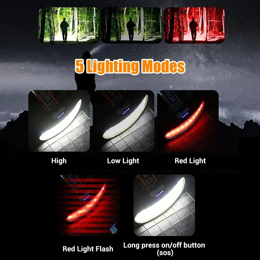 Lampu Kepala LED COB yang Kuat - Headlamp Waterproof Rechargeable ulasan dan harga